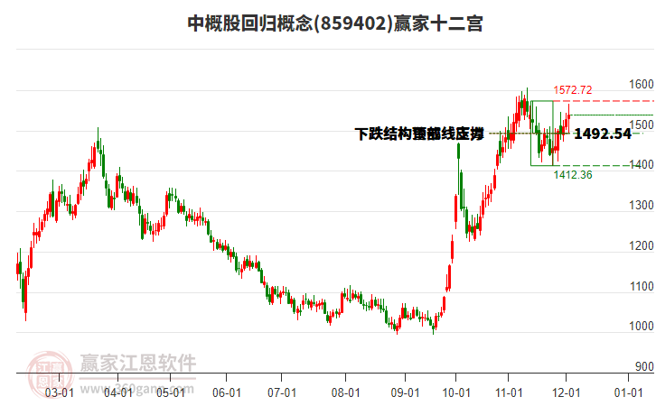 859402中概股回歸贏家十二宮工具