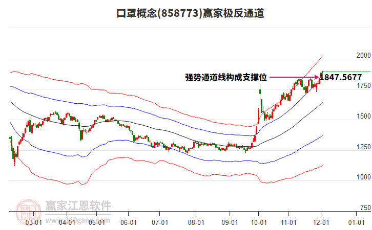 858773口罩贏家極反通道工具 858773口罩贏家極反通道工具