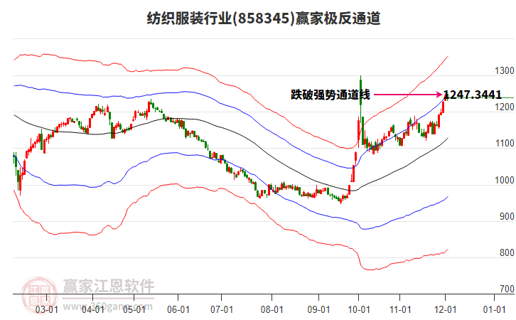 858345紡織服裝贏家極反通道工具