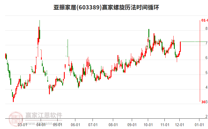 603389亞振家居螺旋歷法時間循環(huán)工具