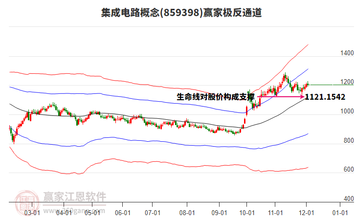 859398集成電路贏家極反通道工具 859398集成電路贏家極反通道工具
