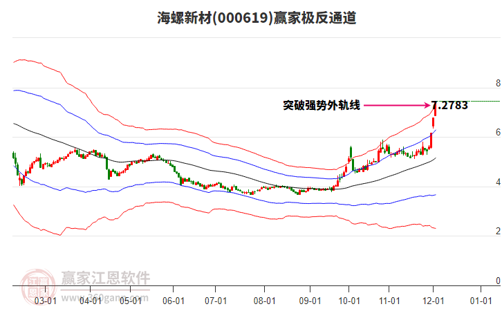 000619海螺新材贏家極反通道工具