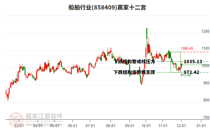858409船舶贏家十二宮工具 858409船舶贏家十二宮工具