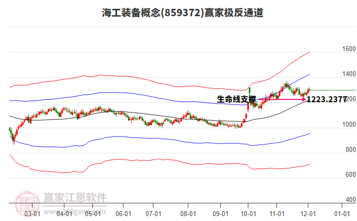 859372海工裝備贏家極反通道工具 859372海工裝備贏家極反通道工具