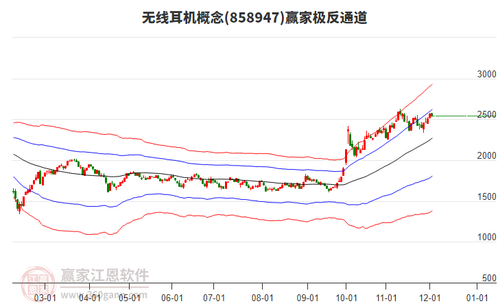 858947無線耳機贏家極反通道工具