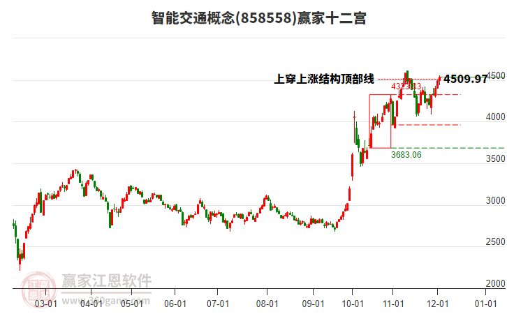 858558智能交通贏家十二宮工具 858558智能交通贏家十二宮工具