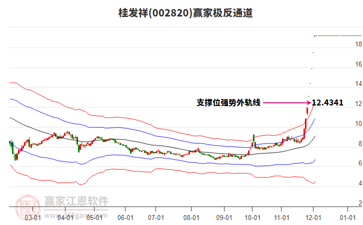 002820桂發祥贏家極反通道工具