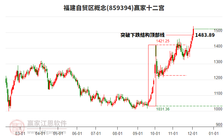 859394福建自貿(mào)區(qū)贏家十二宮工具 859394福建自貿(mào)區(qū)贏家十二宮工具