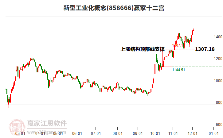 858666新型工業(yè)化贏家十二宮工具