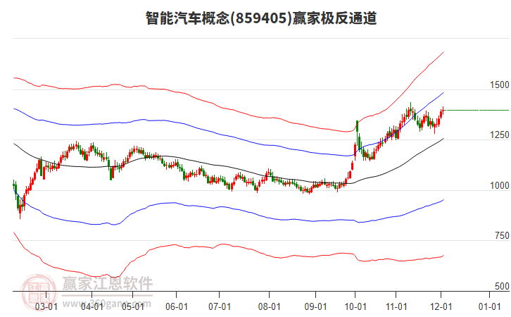 859405智能汽車贏家極反通道工具