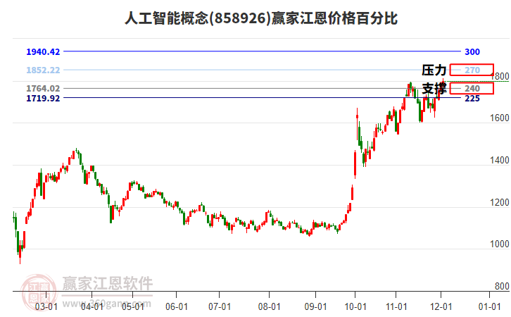 人工智能 人工智能