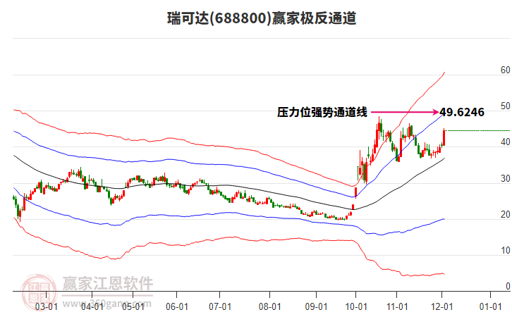 688800瑞可達贏家極反通道工具
