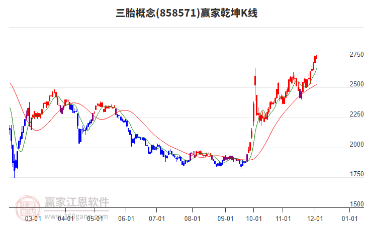 858571三胎贏家乾坤K線工具