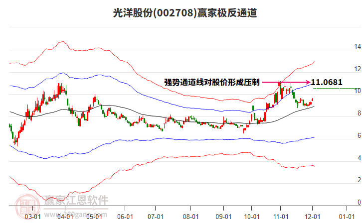 002708光洋股份贏家極反通道工具