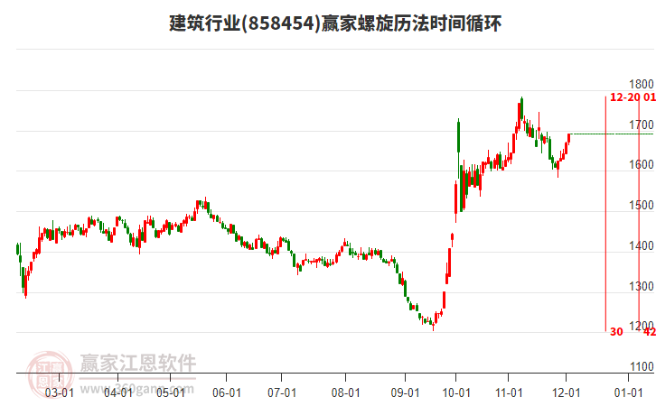 建筑行業(yè)螺旋歷法時(shí)間循環(huán)工具