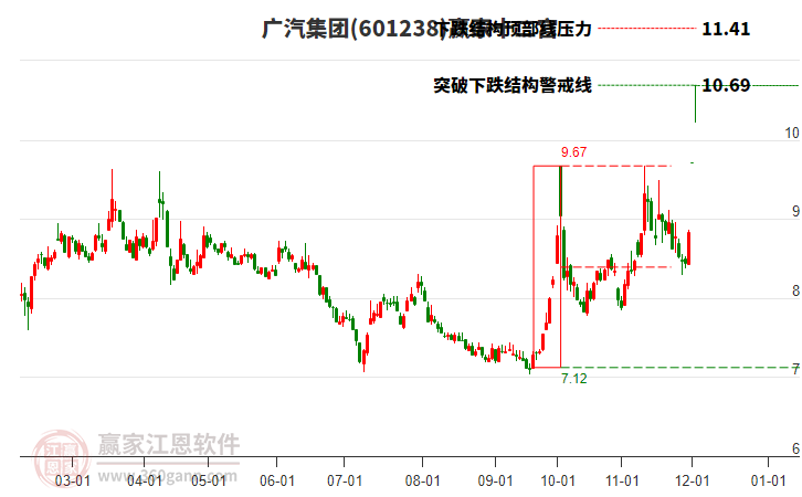 601238廣汽集團(tuán)贏家十二宮工具 601238廣汽集團(tuán)贏家十二宮工具