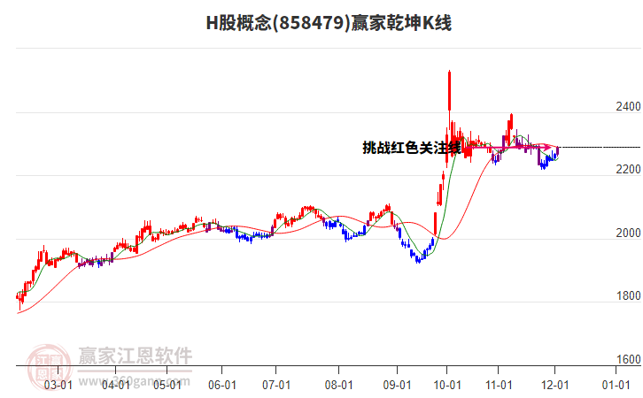 858479H股贏家乾坤K線工具 858479H股贏家乾坤K線工具