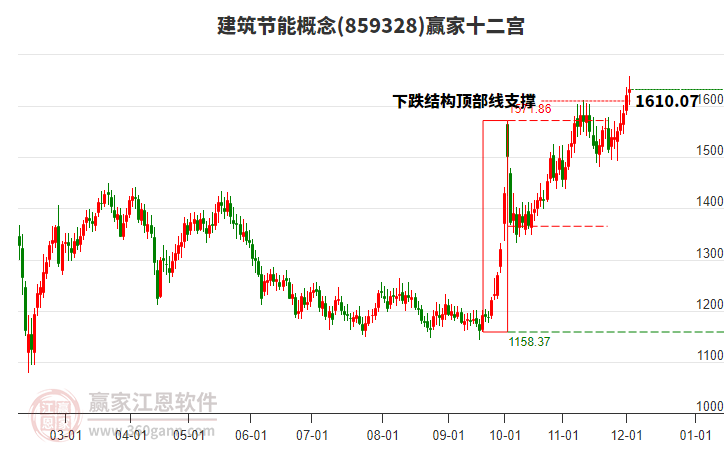建筑節(jié)能 建筑節(jié)能