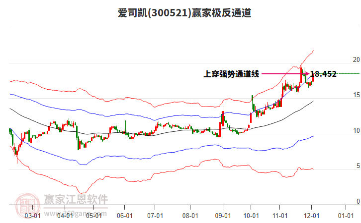 300521愛司凱贏家極反通道工具