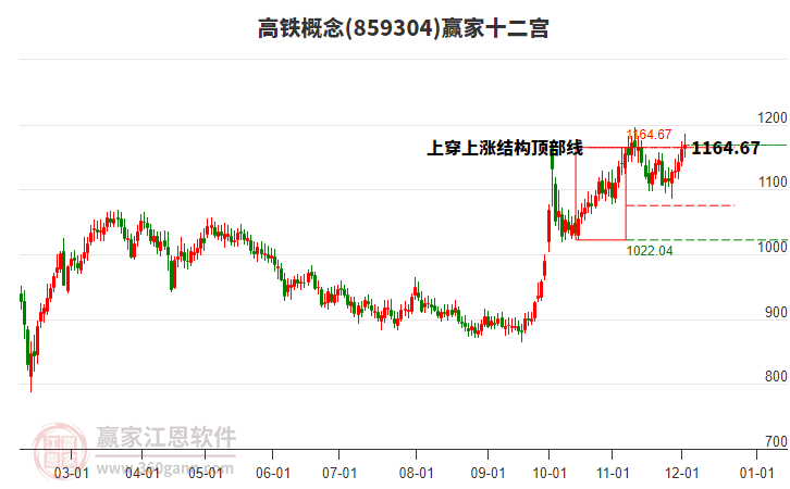 859304高鐵贏家十二宮工具