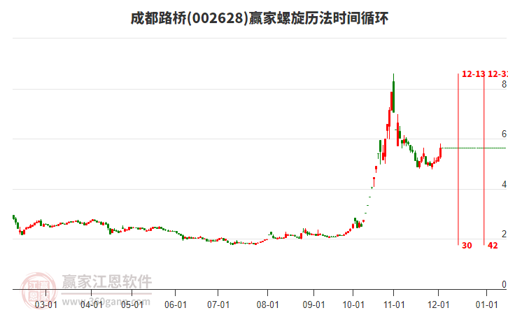 002628成都路橋螺旋歷法時(shí)間循環(huán)工具