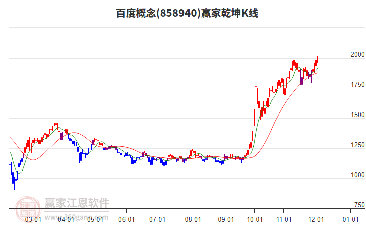 858940百度贏家乾坤K線工具 858940百度贏家乾坤K線工具