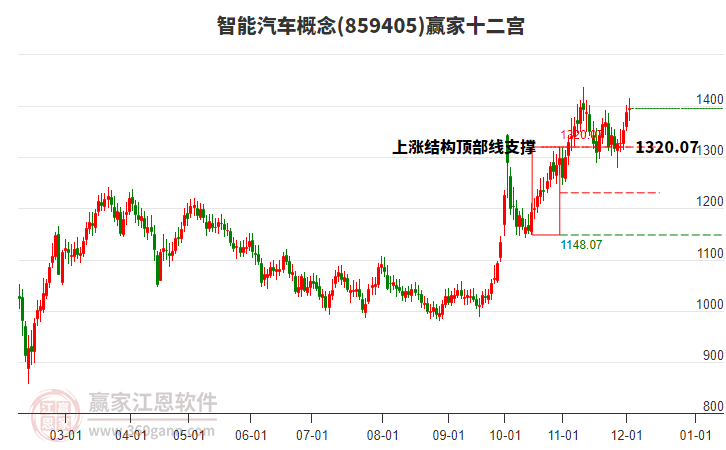 859405智能汽車贏家十二宮工具 859405智能汽車贏家十二宮工具