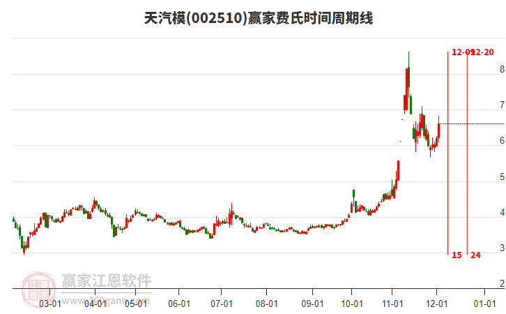 天汽模