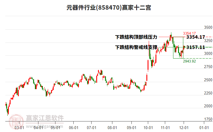 858470元器件贏家十二宮工具