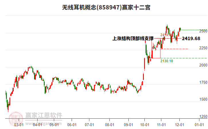 858947無線耳機贏家十二宮工具