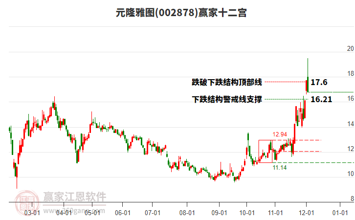 002878元隆雅圖贏家十二宮工具