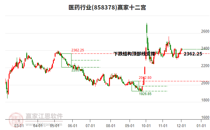 858378醫(yī)藥贏家十二宮工具 858378醫(yī)藥贏家十二宮工具