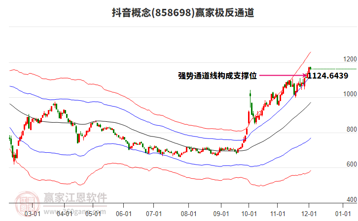 858698抖音贏家極反通道工具 858698抖音贏家極反通道工具