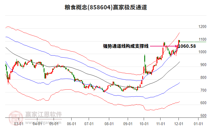 858604糧食贏家極反通道工具