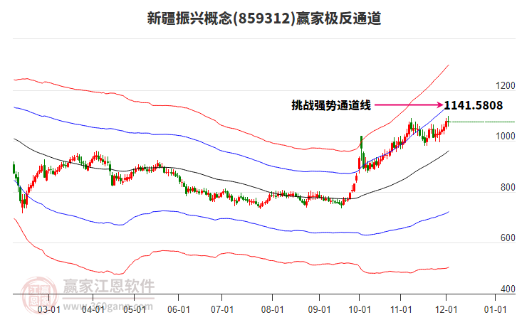 859312新疆振興贏家極反通道工具
