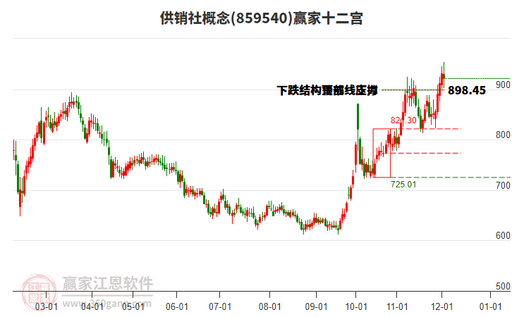 859540供銷社贏家十二宮工具