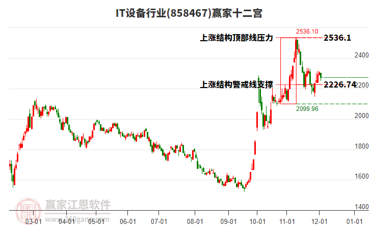 858467IT設(shè)備贏家十二宮工具