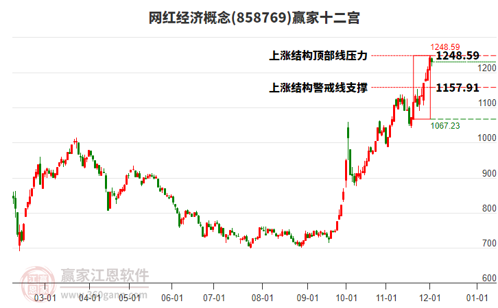 858769網(wǎng)紅經(jīng)濟(jì)贏家十二宮工具 858769網(wǎng)紅經(jīng)濟(jì)贏家十二宮工具