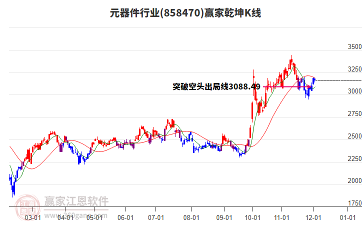 858470元器件贏家乾坤K線工具