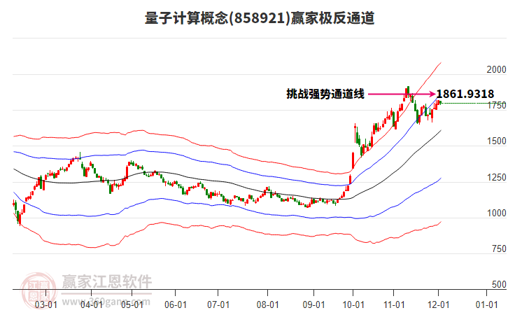 858921量子計算贏家極反通道工具