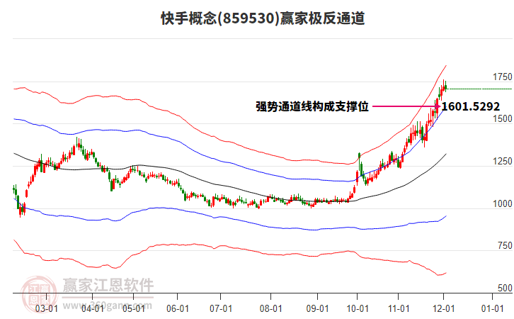 859530快手贏家極反通道工具