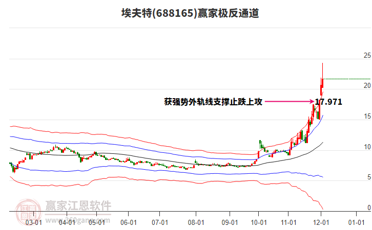 688165埃夫特贏家極反通道工具 688165埃夫特贏家極反通道工具