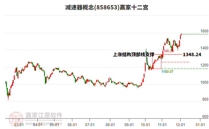 858653減速器贏家十二宮工具 858653減速器贏家十二宮工具