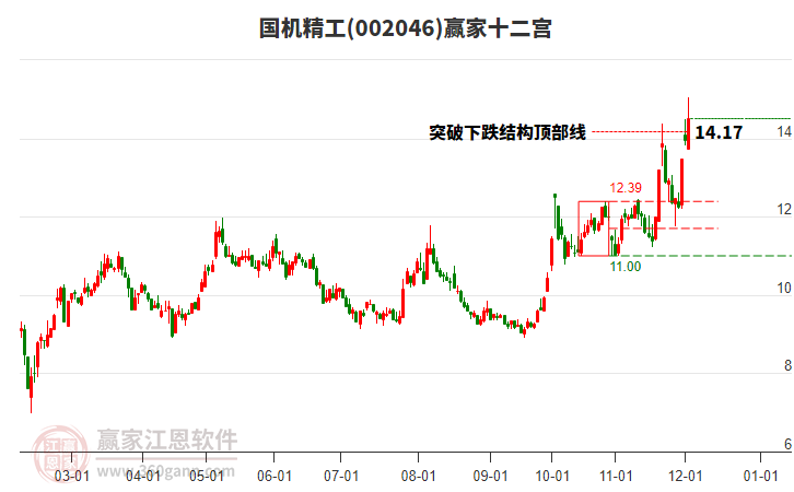 002046國機精工贏家十二宮工具