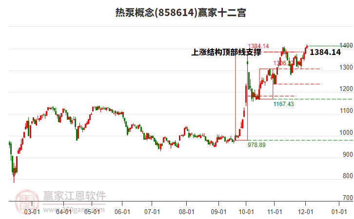 858614熱泵贏家十二宮工具