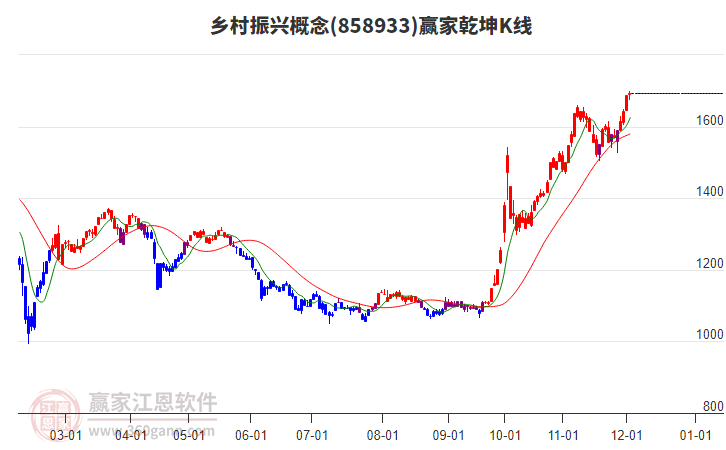 858933鄉(xiāng)村振興贏家乾坤K線工具 858933鄉(xiāng)村振興贏家乾坤K線工具