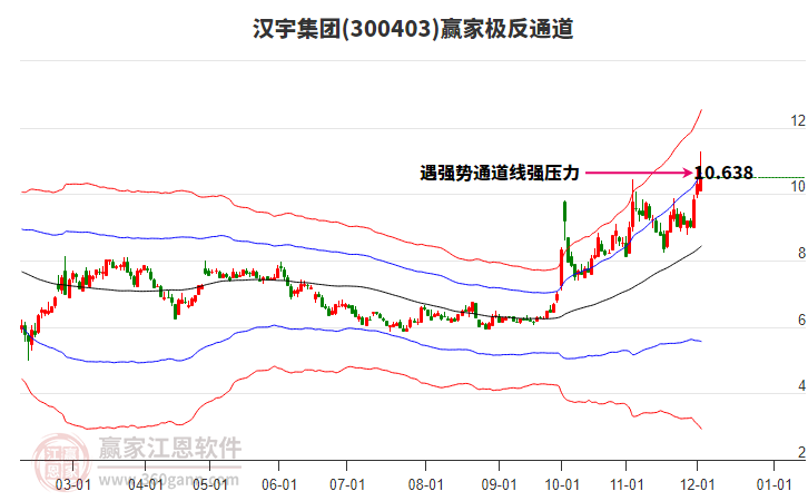 300403漢宇集團贏家極反通道工具