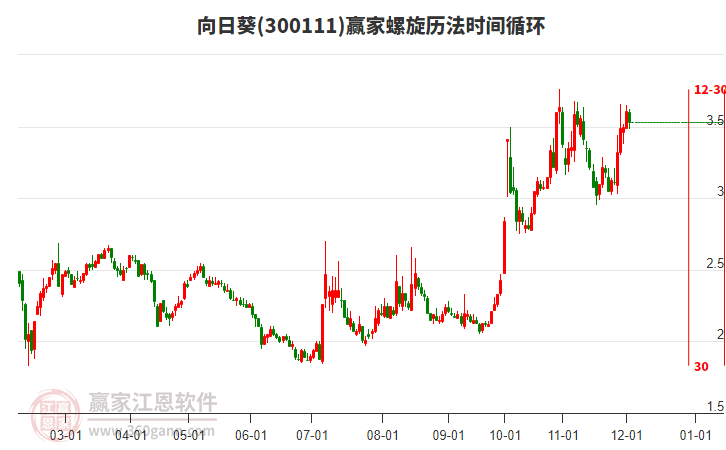 300111向日葵螺旋歷法時(shí)間循環(huán)工具