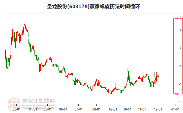 603178圣龍股份螺旋歷法時(shí)間循環(huán)工具 603178圣龍股份螺旋歷法時(shí)間循環(huán)工具