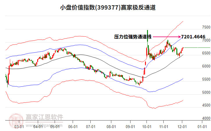 399377小盤價值贏家極反通道工具